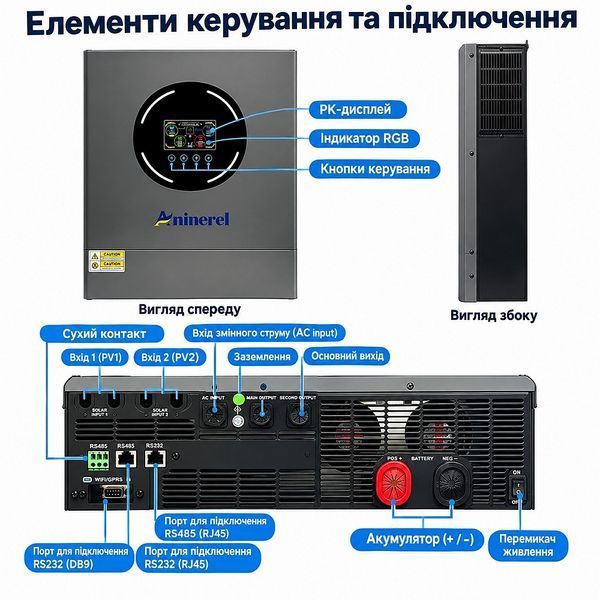 Комплект резервного живлення Aninerel ANJ-11000T 11 кВт 5,12 кВт&middot;год 17325 фото