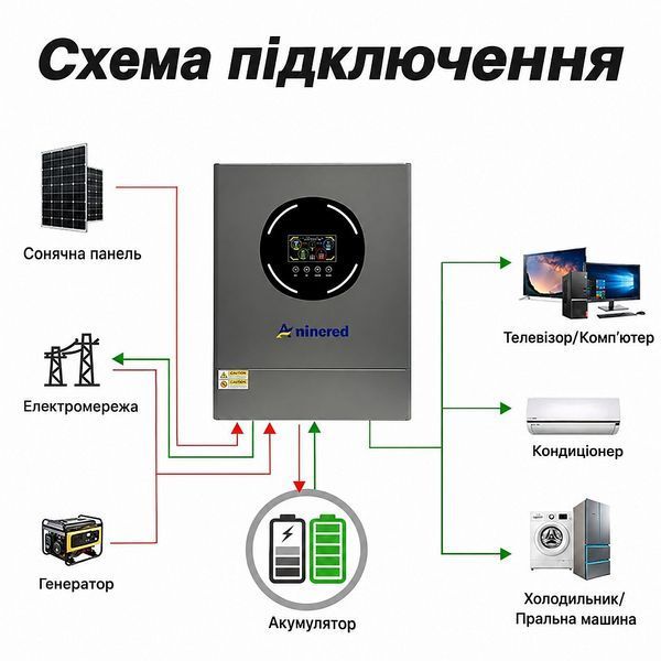 Комплект резервного живлення Aninerel ANJ-11000T 11 кВт 5,12 кВт&middot;год 17325 фото