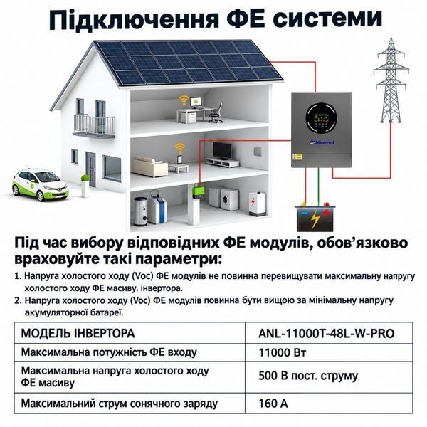 Гібридний інвертор Aninerel ANJ-11000T-48L-W-PRO 11 кВт 48 В 17326 фото