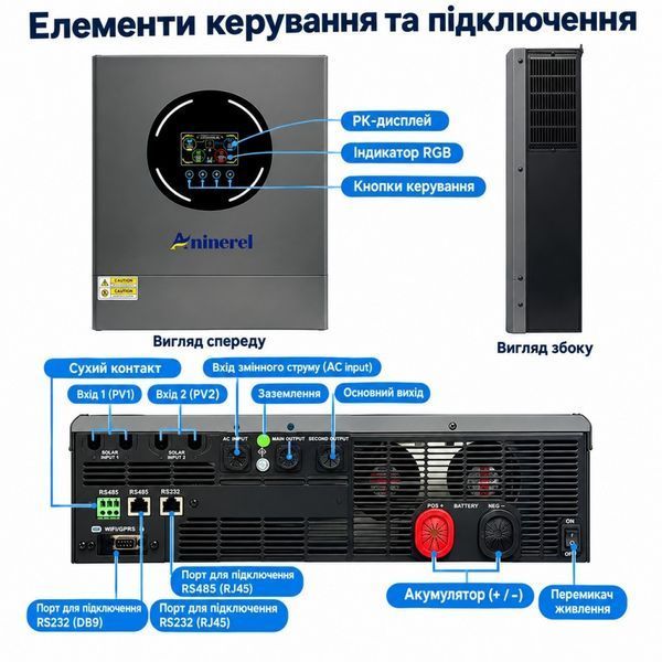 Гібридний інвертор Aninerel ANJ-11000T-48L-W-PRO 11 кВт 48 В 17326 фото