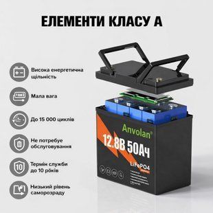 4,2 кВт LiFePO4 Комплект резервного живлення інвертор Anenji WiFi+2 акумулятори Anvolan 12V 50Ah для квартири, будинку 17131 фото