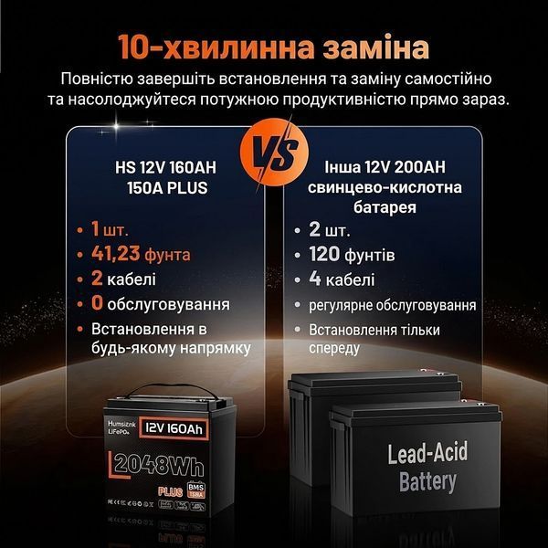 LiFePO4 акумулятор Humsienk 12V 160Ah 2048 Вт&middot;год 17292 фото