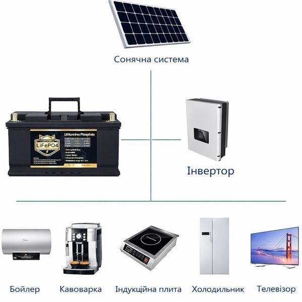 LiFePO4 12V/100Ah Аккумулятор PUPVWMHB с Bluetooth, BMS для резервного питания 17955-01 фото