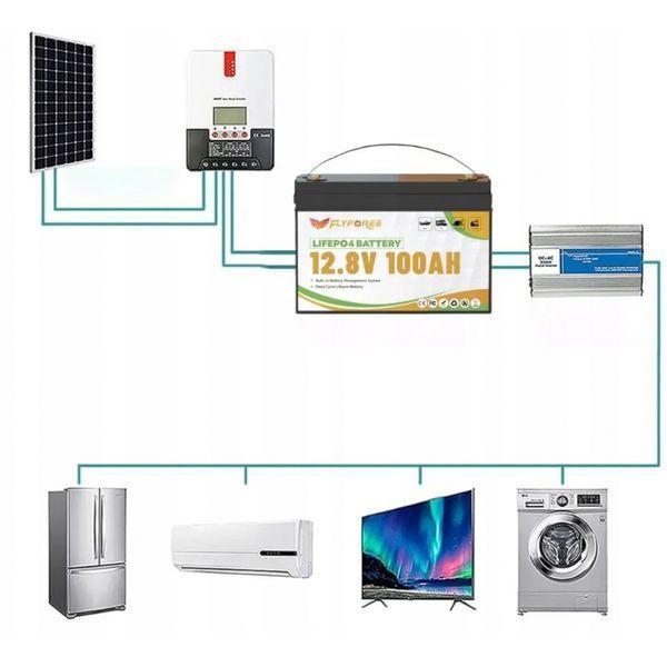 LiFePO4 100Ah 12V 1280Wh Акумулятор FLYFOREE з Bluetooth та BMS для систем резервного та автономного живлення будинку 17113 фото