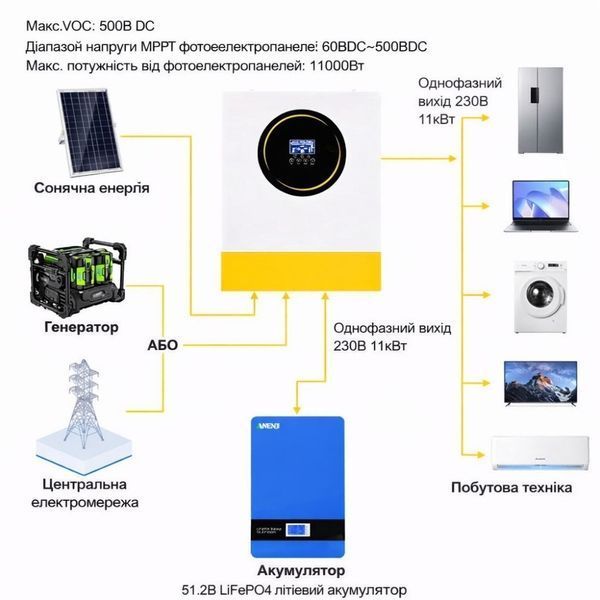 Комплект резервного живлення Anenji 11 кВт Wi-Fi 2&times;51.2V 100Ah 17253 фото
