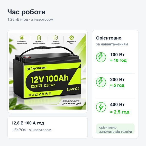 Акумулятор CyperOcean LiFePO4 12V, 100Ah 1280 Вт&middot;год 17321 фото