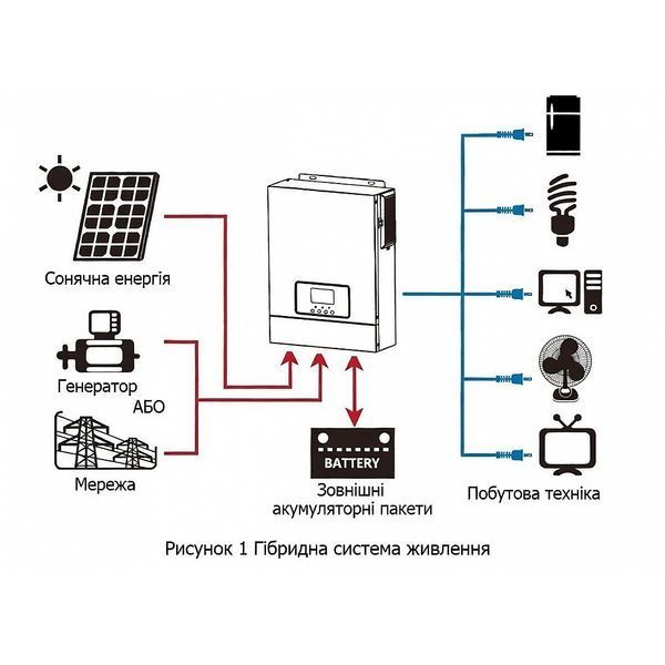 Комплект резервного живлення Daxtromn Power 3KW 3.2 кВа 2560 Wh 17238 фото