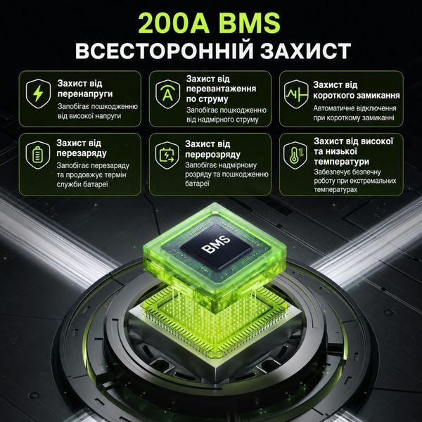 Акумулятор LiFePO4 CyperOcean 12,8В 314 А&middot;год BMS 200 А 17296 фото