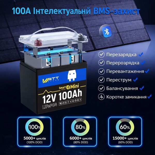 LiFePO4 12V/100Ah Акумулятор WattCycle Mini з Bluetooth Smart BMS для резервного живлення 17961-01 фото