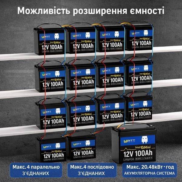 LiFePO4 12V/100Ah Акумулятор WattCycle Mini з Bluetooth Smart BMS для резервного живлення 17961-01 фото
