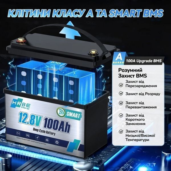 LiFePO4 12V/100Ah Акумулятор HRBEnergy з Bluetooth для систем резервного живлення 17112 фото