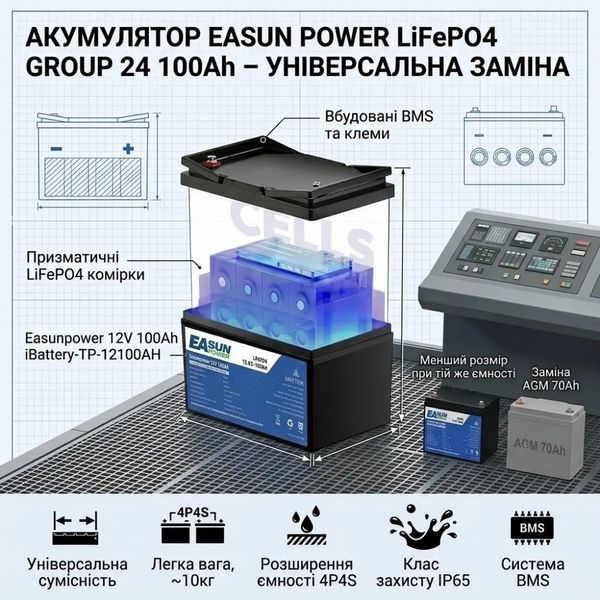 Комплект резервного живлення Easun Power iSolar-Smh-II 3,2 кВт 17286 фото