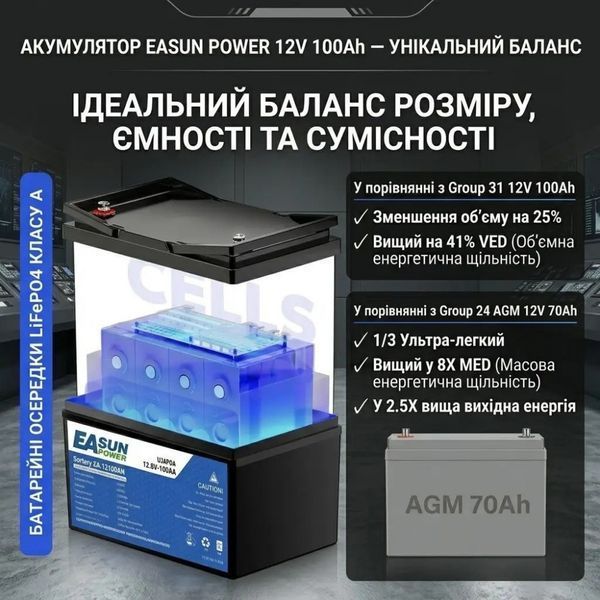 Комплект резервного живлення Easun Power iSolar-Smh-II 3,2 кВт 17286 фото