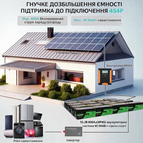 LiFePO4 12V 200Ah акумулятор Datouboss літій-залізо-фосфатний для систем безперебійного живлення будинку 17109 фото