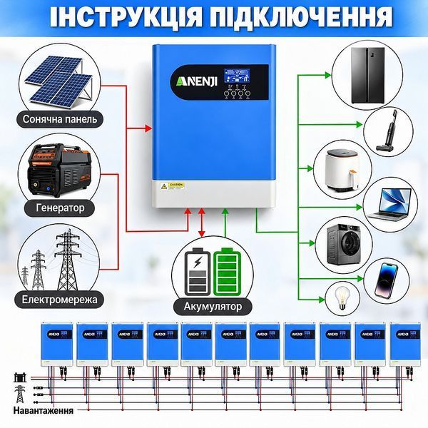 Комплект інвертор Anenji ANJ-HHP-II-6.2KP-WiFi 6,2 кВт LVTOPSUN 17324 фото