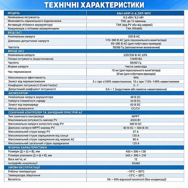 Комплект інвертор Anenji ANJ-HHP-II-6.2KP-WiFi 6,2 кВт LVTOPSUN 17324 фото