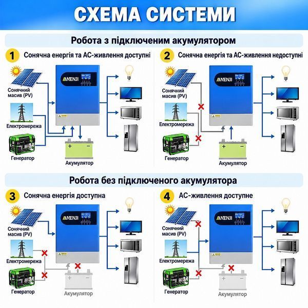 Комплект інвертор Anenji ANJ-HHP-II-6.2KP-WiFi 6,2 кВт LVTOPSUN 17324 фото
